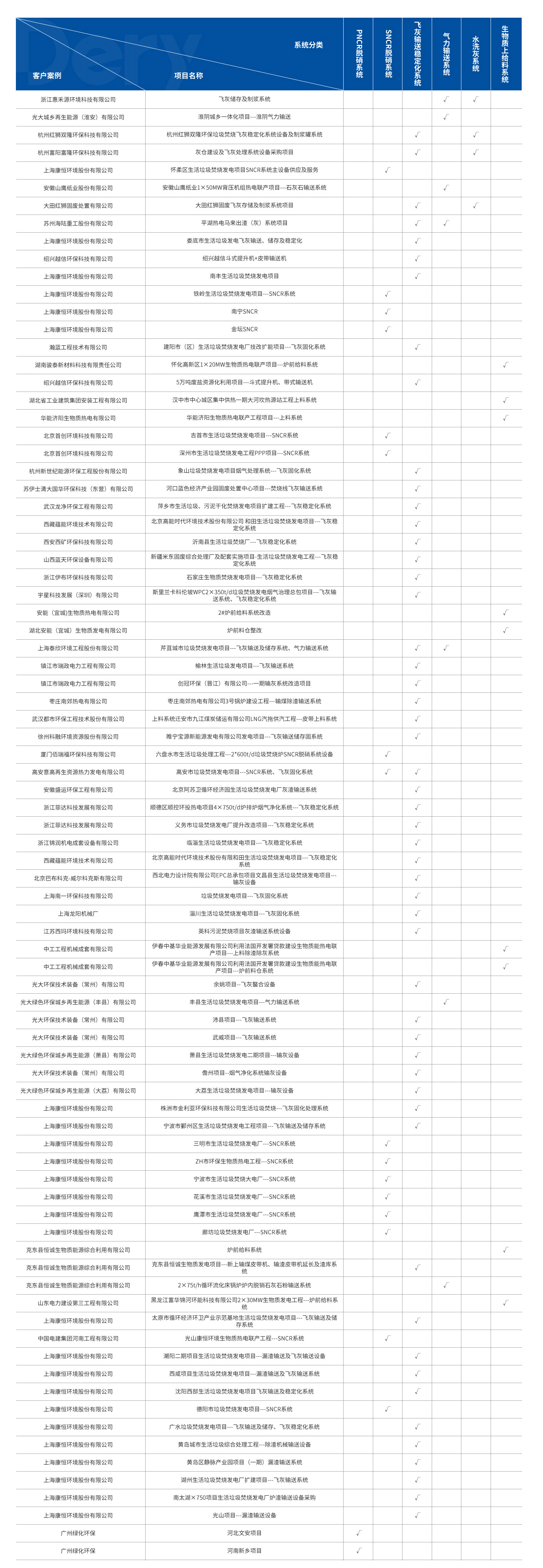 合作项目表(图1)